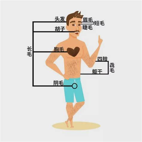 臉上長黑毛|身上有一根毛特別長，是長壽象徵，還是癌變前兆？